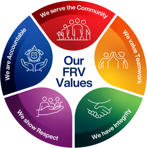 Our FRV values